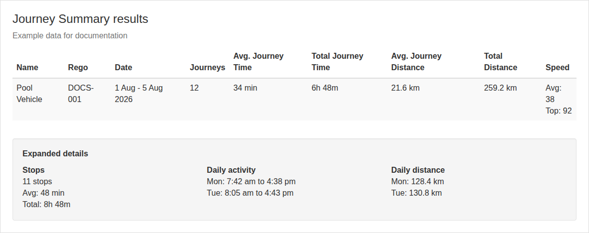Journey Summary result showing example journey time distance speed stop and daily activity totals.