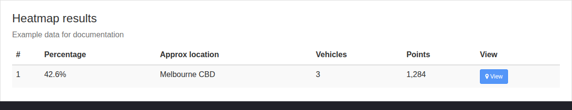 Heatmap results showing an example grid percentage approximate location vehicle count point count and View action.