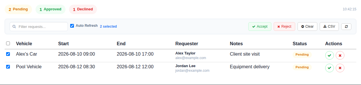 Privacy-safe requests dashboard showing filters, bulk controls, CSV export and synthetic pending requests.