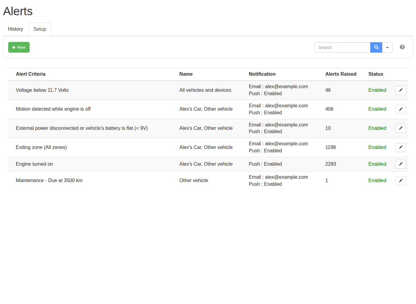 Alert Setup tab with controls for creating and managing alert rules.