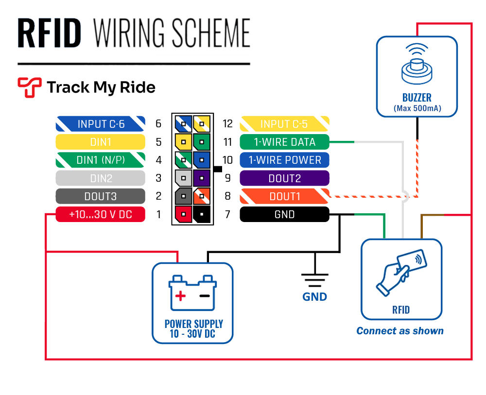 Optional 125 kHz RFID card reader and buzzer power, ground, 1-Wire Data and Output 1 connections for the GeoBeetle Pro.