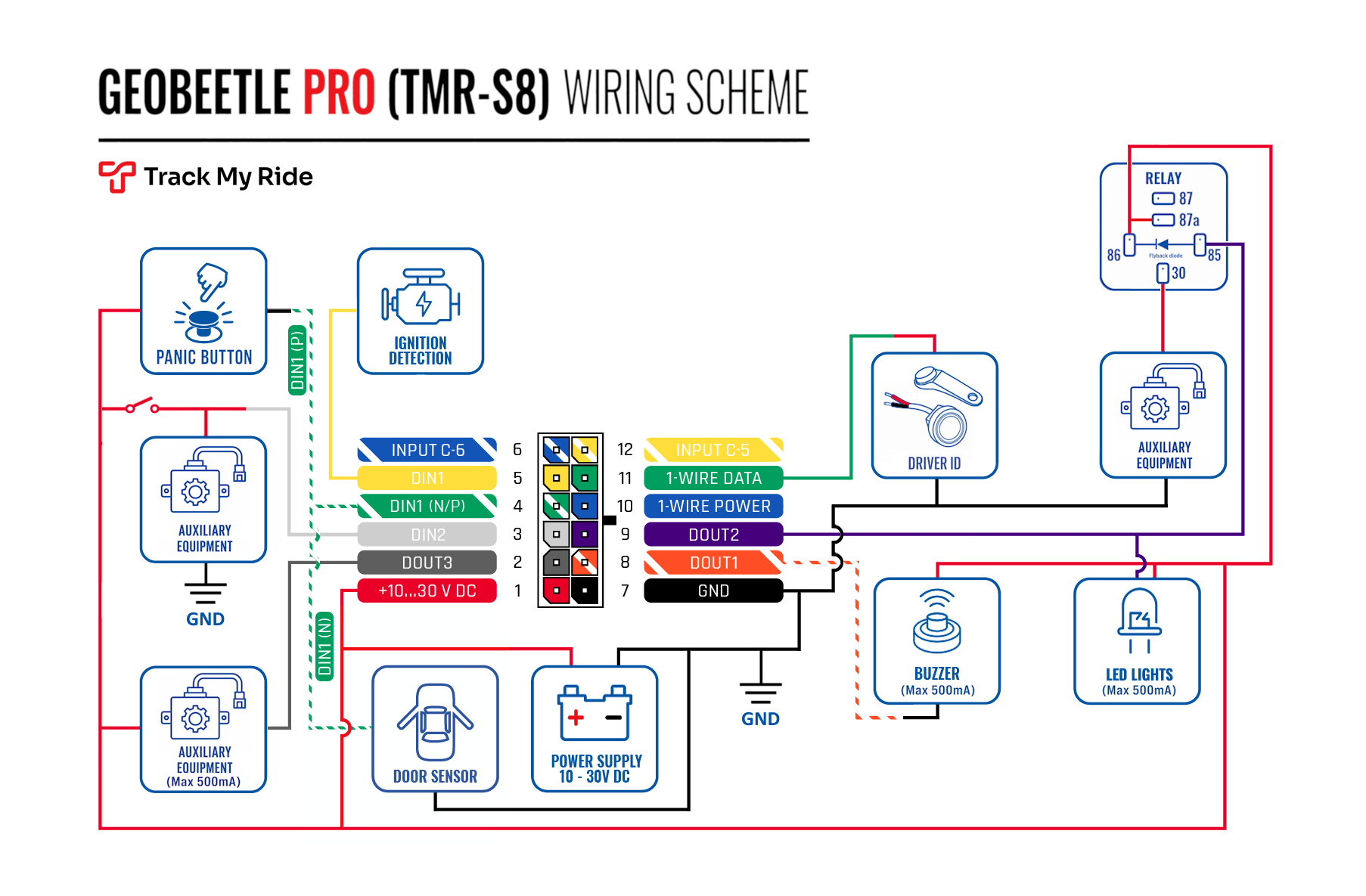 GeoBeetle Pro TMR-S8 power, ignition, positive or negative Input 1, output and accessory wiring diagram.