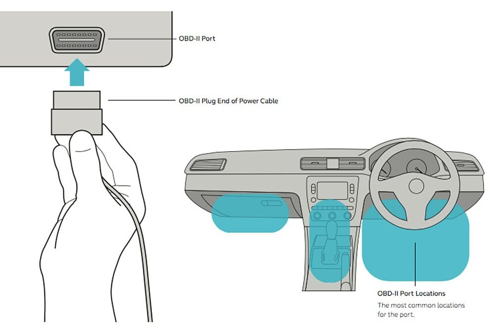 Diagram showing common OBD-II port locations beneath the dashboard and how to insert the power cable plug.