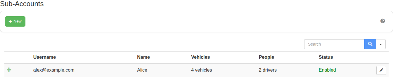 Sub-Accounts tab showing existing restricted account access records.