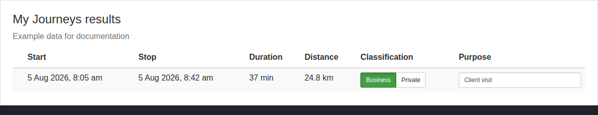 My Journeys result showing an example journey with Business and Private classification controls and a purpose note.