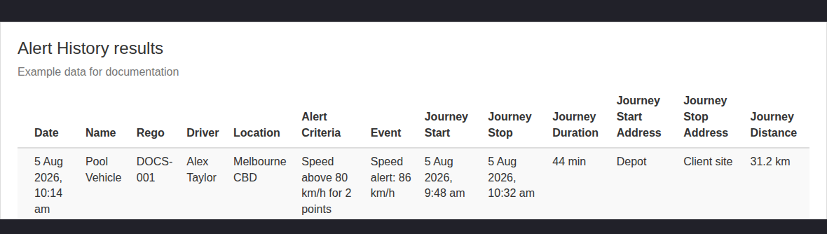 Alert History results showing the driver recorded with relevant vehicle alert events.